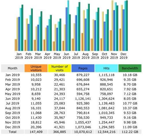 statistics for swatantraawaz.com